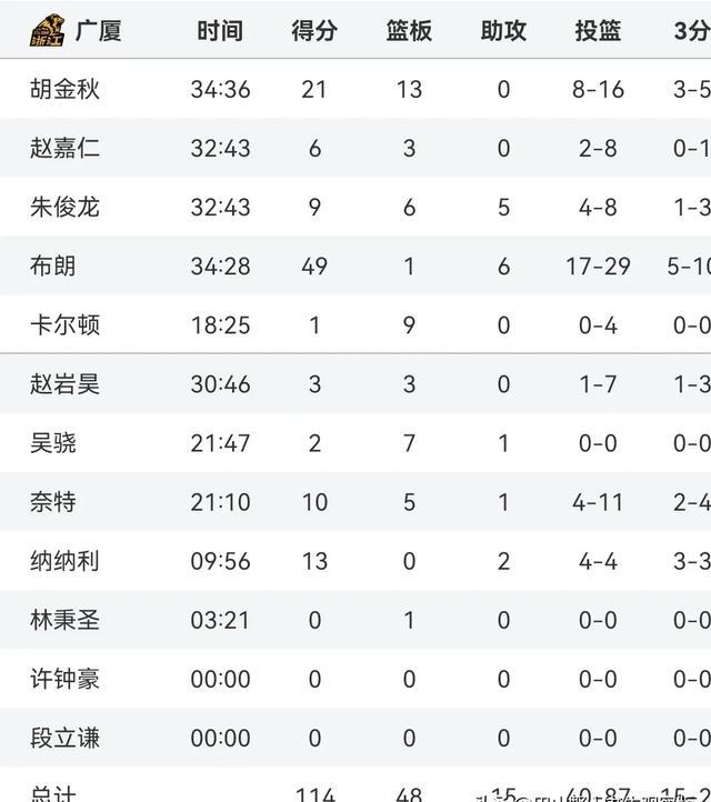 Jiuyou Sports-关于国际比赛日CBA常规赛焦点战；亚特兰大调整名单；管理层满意；纪律约束更严格的信息